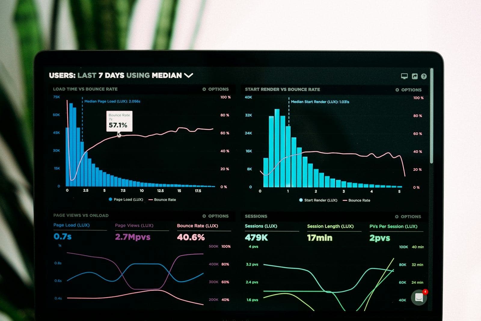 Data Analyst Training
